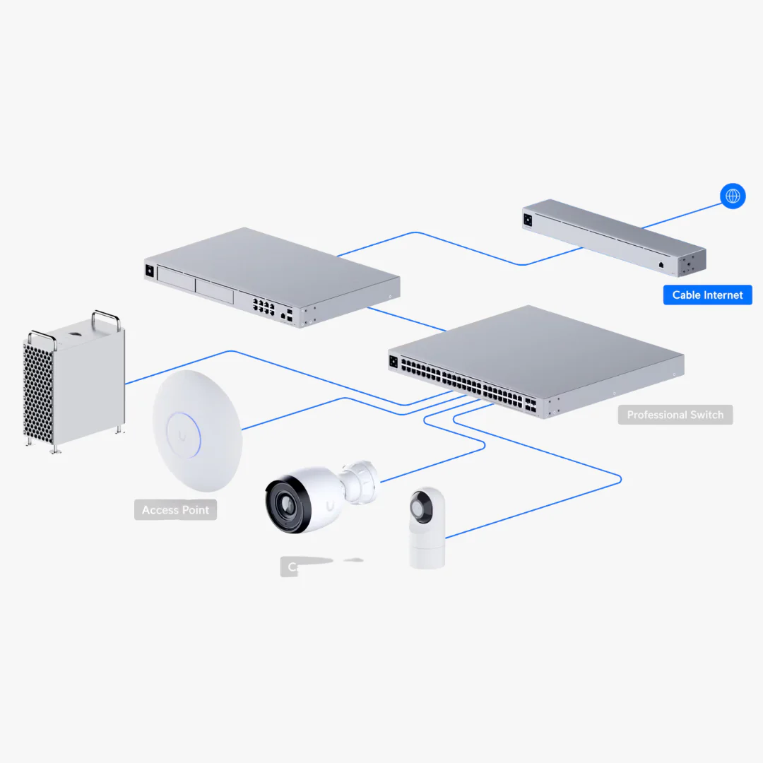 Ubiquiti UniFi Cable Internet Modem (UCI) - Rackmount DOCSIS 3.1 - Image 3